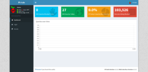 Pi-Hole Admin Console